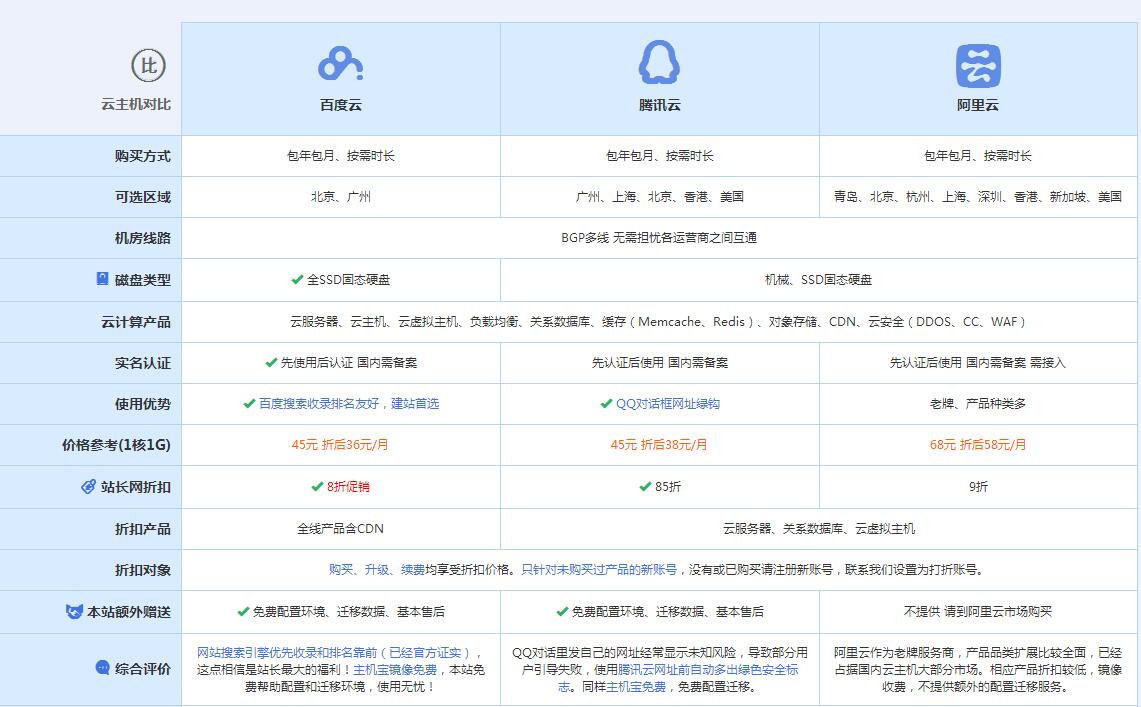 都安云主机代理对比.jpg